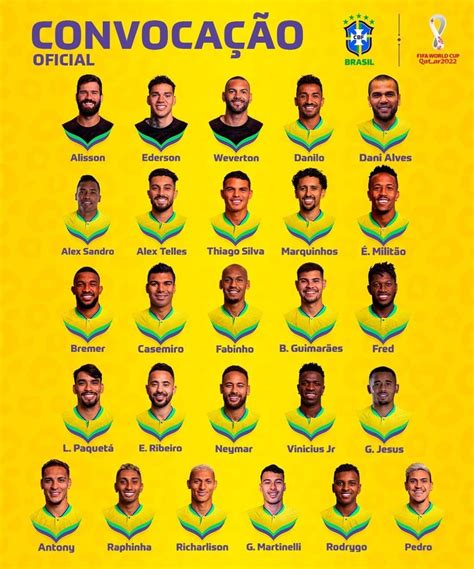 jogadores da seleção brasileira convocados para copa do mundo 2022